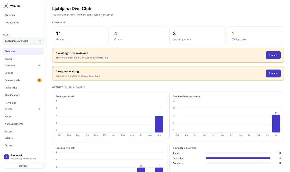 The club at a glance